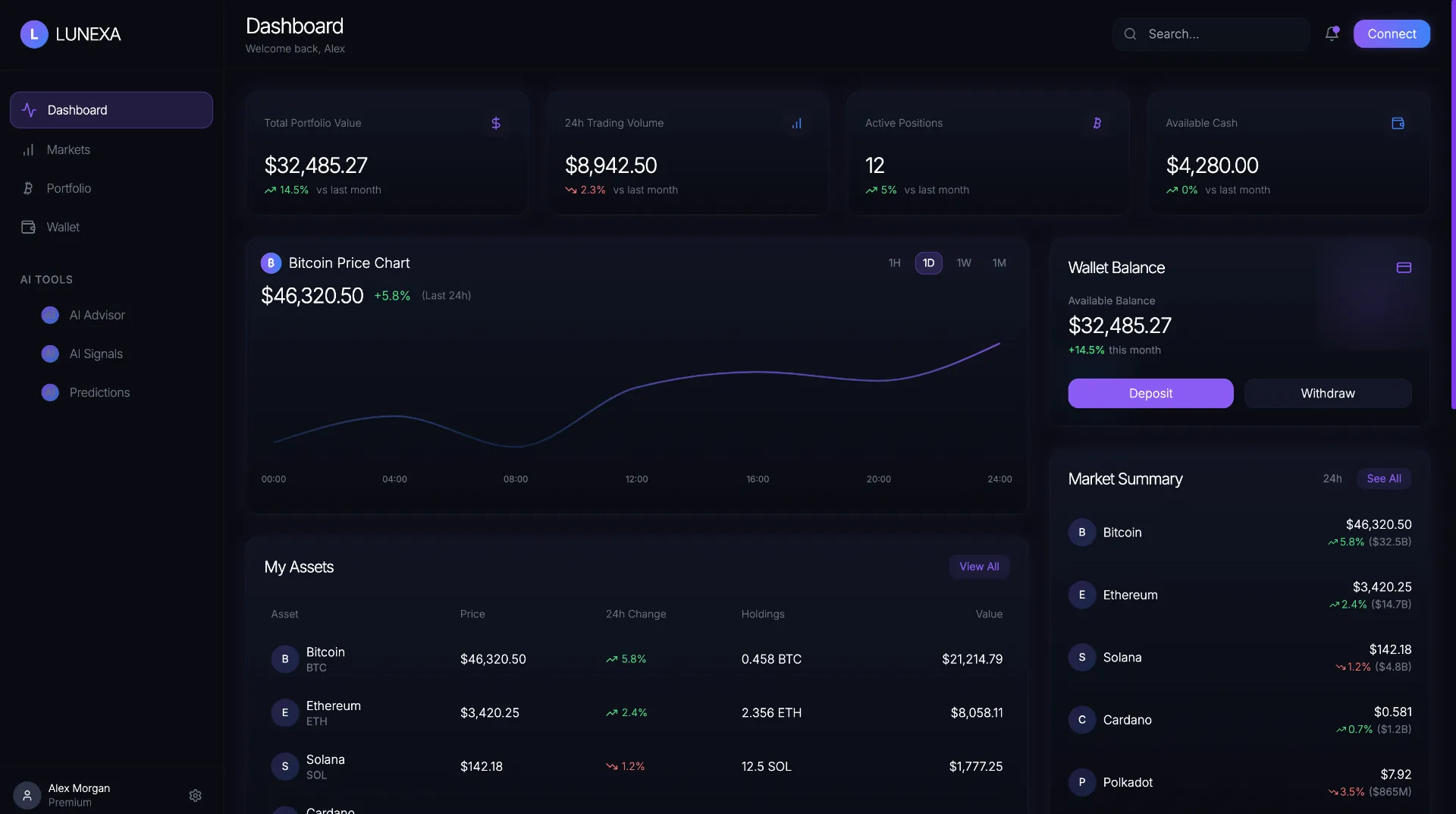 Lunexa Dashboard